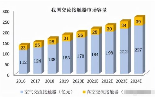 昆山新能源電子真空器件企業上半年凈利激增四倍，上游核心賽道迎來高光時刻